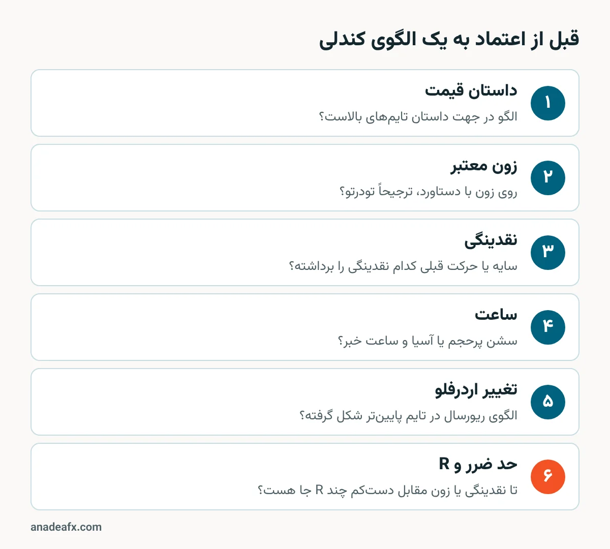 چکلیست ششقدمی قبل از اعتماد به یک الگوی کندلی